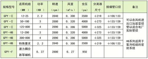 二級(jí)射油器