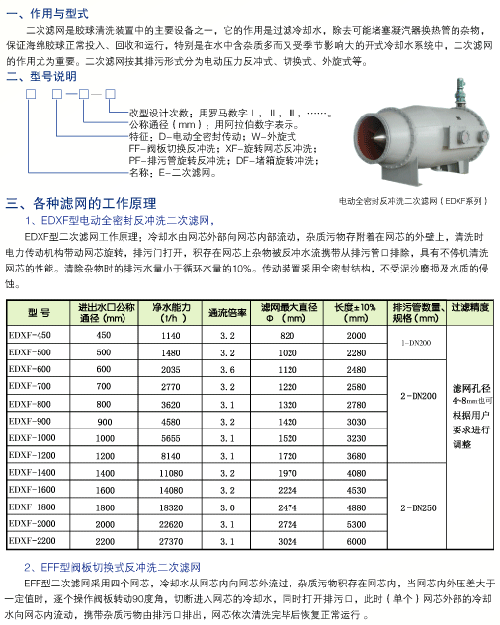 二次濾網廠家