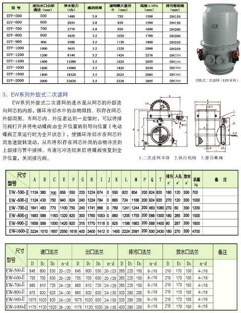 二次濾網生產廠家